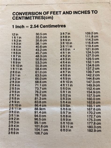 129 inches to feet|inches to feet calculator.